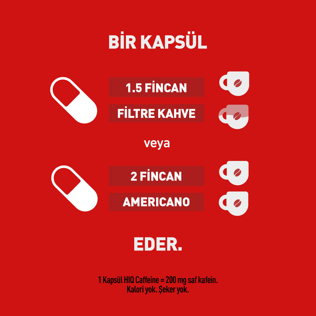 HIQ Caffeine 60 Kapsül